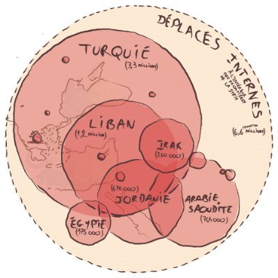 Compte géré par @neocartocnrs & @fbahoken.