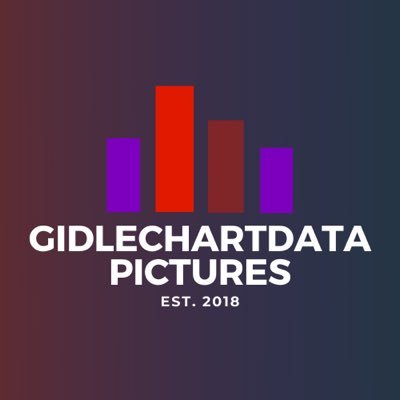@GIDLEDATA Picture Account | 🧚‍♀️🧚‍♂️ notifs on 🔔 | Fan Account | Do NOT take translation without proper Credit❤️