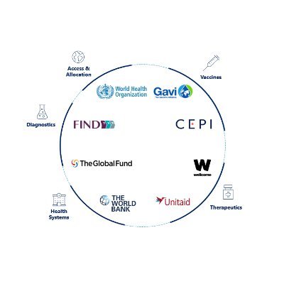 ACT-Accelerator Profile