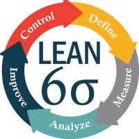 Lean Six Sigma (@leansixsigma4) 's Twitter Profile