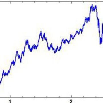 Market evaluation and dissemination