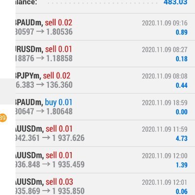 I am best trading work on gold chart gbp pair and usd