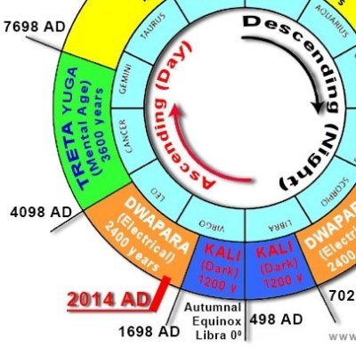 PYCYuga's profile picture. Conscious effort to improve brings freedom. Meditate to change your life @srfyogananda. Mostly Meditation/Trade related tweets & some pressing issues..