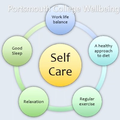 Supporting self care and mental health in our college community at Portsmouth College.