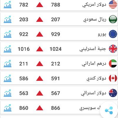 اسفة على الصوره لكن قد اجبروني اسوي كذا 
احب الانسان الكاش واحب موووت الوفاء والقات والفلوس ههه