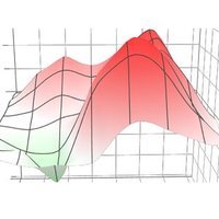 SynergyFinder (@synergyfinder) 's Twitter Profile