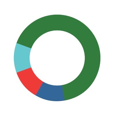 Orthologs among 2000+ complete genomes across all of life. Follow us to stay informed of new releases and features. We welcome feedback and suggestions!