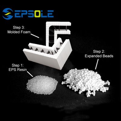 EPS Machinery Manufacturer&EPS Raw Material Supplier
Hangzhou Epsole Technologies Co.,Ltd Manufacturer and Exporter