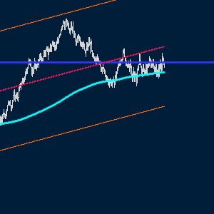 I trade $MES and certain equities. Just here sharing some knowledge. My tweets are my own opinion.