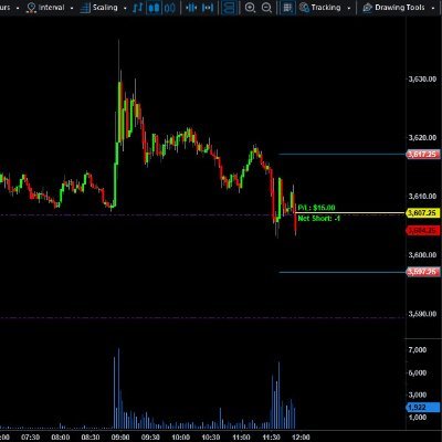 Day Trader 
Trader de futuros
Opero Micros