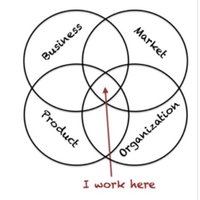 Product Management (@onprodmgmt) 's Twitter Profile Photo