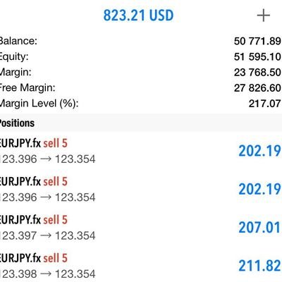 Forex trading📈📉
Analyzed market
Day trader 🎆🎆
Swing trader
https://t.co/aocc0aEEJT