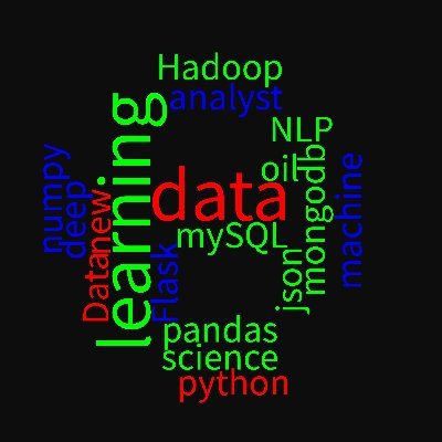 datenthus's profile picture. datascience enthusiast ! learn datascience from free resources!! as data is everywhere ;p