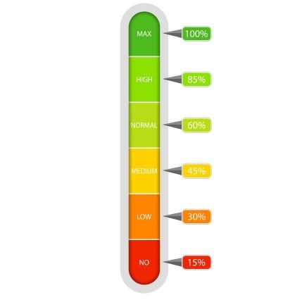 Rating the Sentience levels of Shitpost Bot