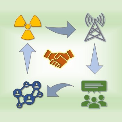 riskcommnuclear's profile picture. Risk perception and communication analyses various determinants of public fear and develop a transparent forum to discuss. #DisscussNuclear