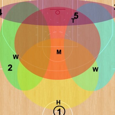 Basketball Coach who can draw up offensive and defensive schemes catered to what your team needs, no matter the level. Playbook Animation. DM for information.