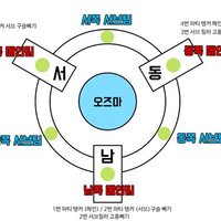 파판14 발데시온 무기고 정보 공유용 (@ff14_kr_ba) 's Twitter Profile