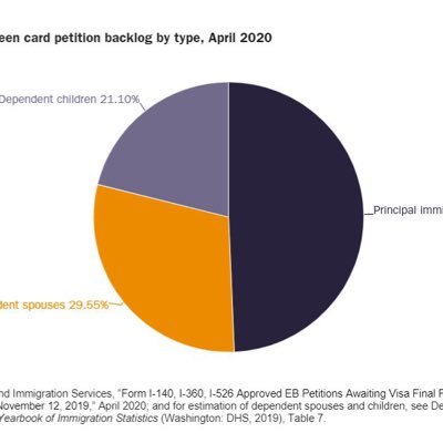 WithProve's profile picture. Discrimination based on the country of birth is not fair!