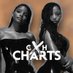 Chloe x Halle Charts (@CXHCharts) Twitter profile photo