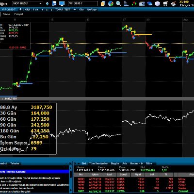 İdealData, Bist, Viop trader, $RCADE, $BUBBLE 🫧🫧🫧