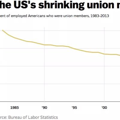 DM us moments where you stood up to the unyielding capitalist machine