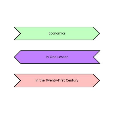 Economics Autodidact (from UK)