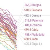 Capturando colaborativamente datos de COVID-19 por provincias en España, desde marzo de 2020. https://t.co/AsyKFWzc20