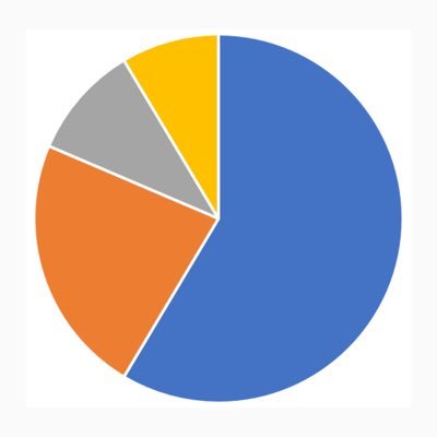 World of Statistics Profile