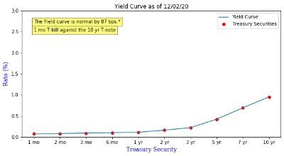 I Tweet about (mostly) U.S. Economic Data