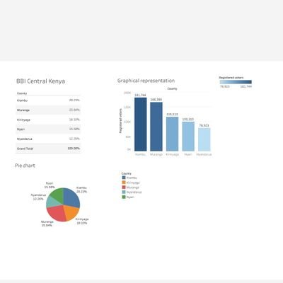 Experienced statistical experts using Advanced excel functions, SPSS and Tableau. We do ArcGIS mapping too.
email: datasolutions026@gmail.com