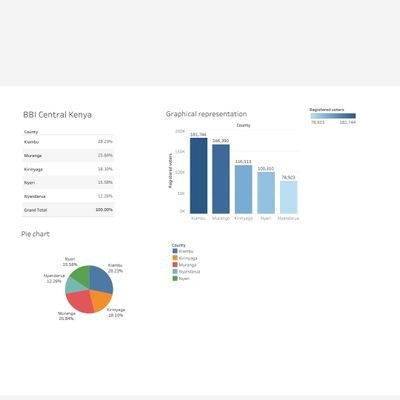 Experienced statistical experts using Advanced excel functions, SPSS and Tableau. We do ArcGIS mapping too. 
email: datasolutions026@gmail.com