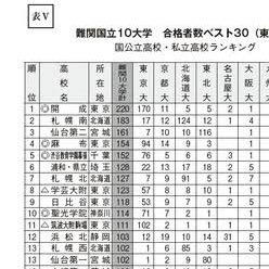 自称進学校bot Tvwakannai Twitter 自称進学校bot Tvwakannai Twitter