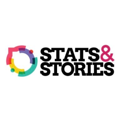 Stats & Stories provide research and evaluation services to support orgs place evidence at the centre of decision making & practice. Founder @donna_mo1