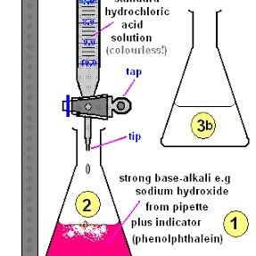 In a colourful Chemistry