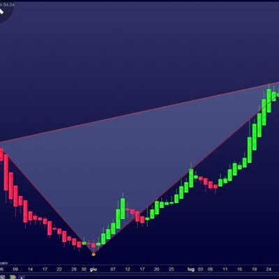 I post stock news and technical analysis. My tweets are for educational purpose only. My posts are not investment advice to buy or sell any security