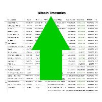 BitcoinTreasuries.NET(@BTCtreasuries) 's Twitter Profile Photo