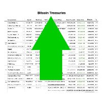 BitcoinTreasuries.NET (@btctreasuries) 's Twitter Profile Photo BitcoinTreasuries.NET (@btctreasuries) 's Twitter Profile Photo