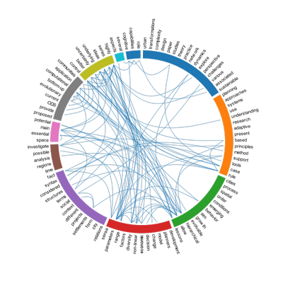 CPU:Ai is a BA and MArch Atelier at @TheMSArch led by @complexurbanism team with focus on resilient urban futures