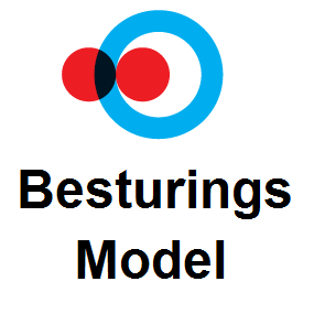 Een besturingsmodel afgestemd op overheden. Doel is optimale ondersteuning van integrale sturing en programmasturing binnen de gemeente. Onderdeel van @SophiqNL