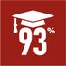 The 93% Club Edinburgh (@93clubedinburgh) Twitter profile photo The 93% Club Edinburgh (@93clubedinburgh) Twitter profile photo