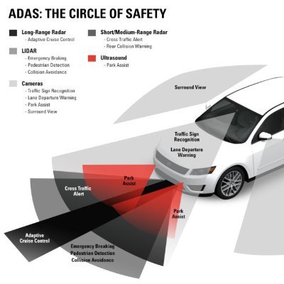 Autocalibration provide ADAS solutions to the motor trade. You can find us as https://t.co/NSjCwySMdv or contact info@autocalibration.co.uk for more info.