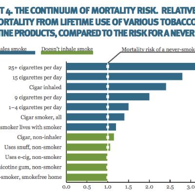 I am the PUBLIC in public health Australia. 7 yrs smoke free!  Markedly improved health. Berry flavours allowed me to quit combustible cigarettes after 20 yrs!