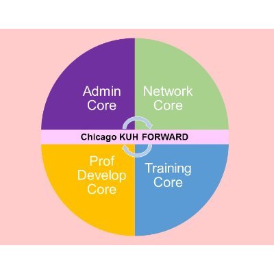 Susan Quaggin (SusanQuaggin) / Twitter