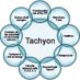 Tachyon (@dartscoin) Twitter profile photo