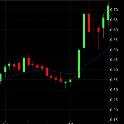 lukiethetrader's profile picture. Only positivity, and only trading what I’m willing and able to lose. Everybody wants to go to Heaven, but nobody wants to die.