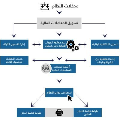 CourseErp's profile picture. 