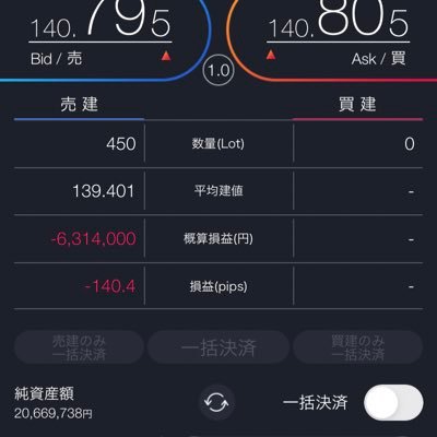 CThNdgpFAqcctDG's profile picture. FX垢です。日々の戦績を報告していきます。大学受験生に数学を教えるのが本職です。本職の動画も配信したらそれも報告します。#FX #ポンド円