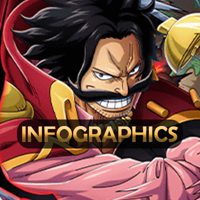 Twitter account for One Piece Treasure Cruise's infographics. Not affiliated to Bandai Namco Entertainment.