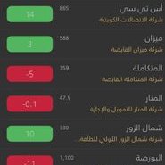 BasharalshattiQ8 (@basharalshatti9) 's Twitter Profile