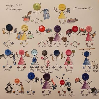 Unique #buttonfamily pictures #personalised by you, #handmade by us #unique #gift https://t.co/mJyp4LIrty